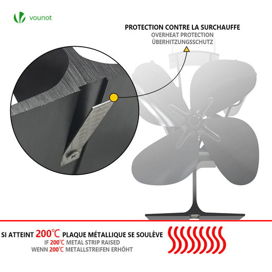 Ventilateur de poêle VuurZon ecofan - protection thermique dans le